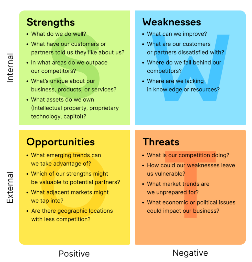 How to Create a Digital Marketing Strategy from Scratch | Latent Clarity